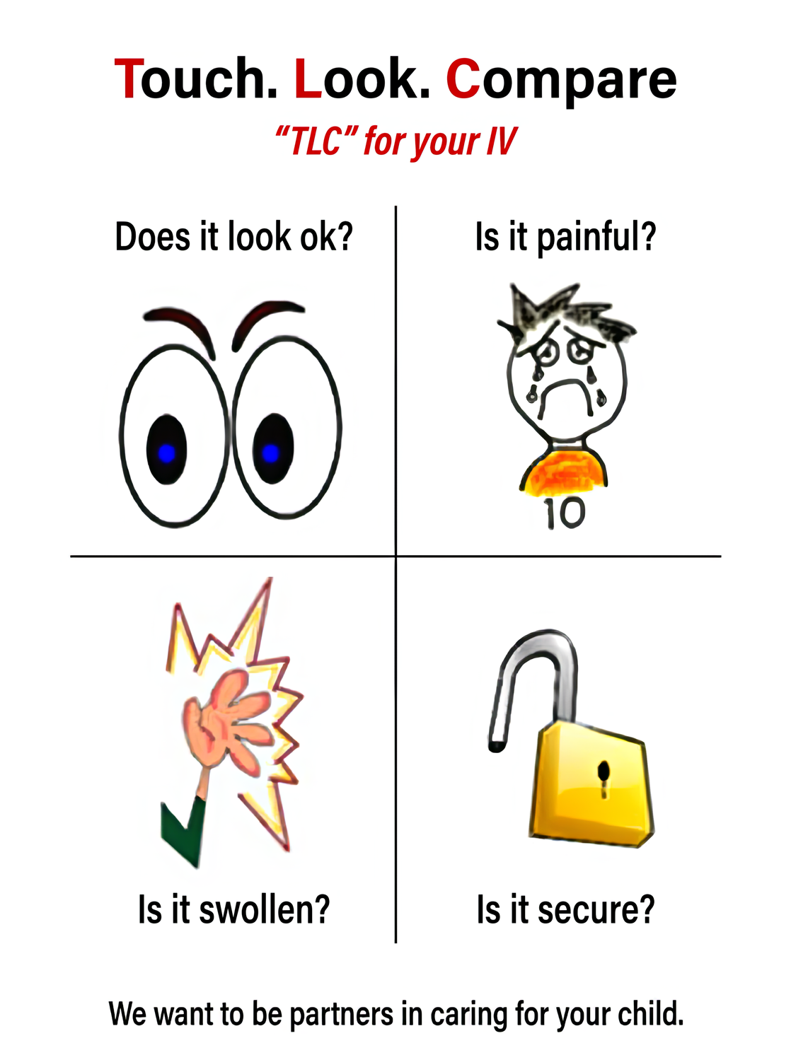 Touch, Look, Compare poster used in study